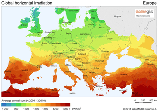 Map of solar insolation on the Europen continent. Annual values range from 900 kWh per square metre (in Northern Scotland) to 1900 kWh per square metre (in Southern Spain).