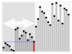 Plot of a quicksort algorithm