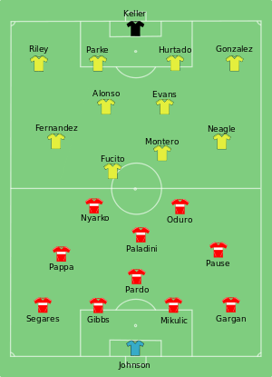 A diagram of the starting lineups for both teams on a green soccer field. Red jerseys with a white stripe are used to show Chicago players in a 4–4–2 formation. Yellow jerseys are used to show Sounders FC players in a 4–4–2 formation.