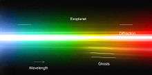 Spectrum of planet around HR 8799. Credit: ESO/M. Janson.
