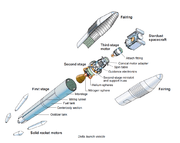 Exploded diagram of the Delta II vehicle with Stardust