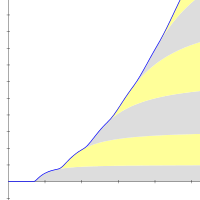 A graph depicting the smoothed series with layered curving stripes