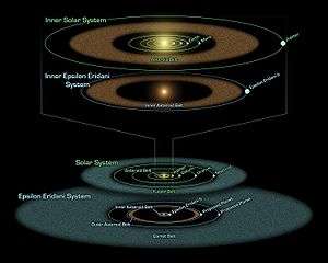 The upper two illustrations show brown oval bands for the asteroid belts and oval lines for the known planet orbits, with the glowing star at the center. The second brown band is narrower than the first. The lower two illustrations have gray bands for the comet belts, oval lines for the planetary orbits and the glowing stars at the center. The lower gray band is much wider than the upper gray band.