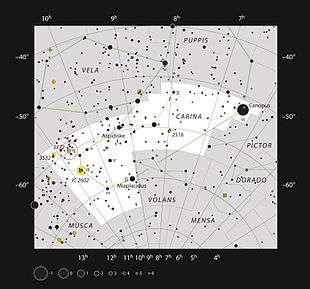 A chart of the constellation of Carinae with a white background. Eta Carinae is circled in red on the left side.