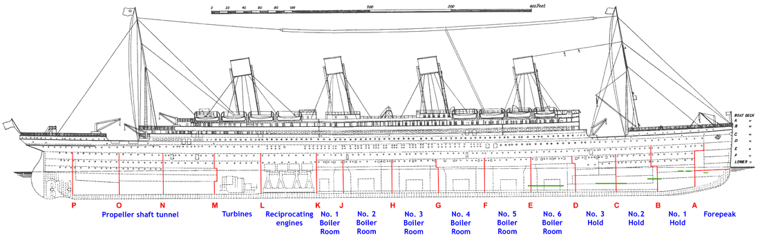 A line diagram showing Titanic from the side.
