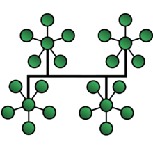  Tree topology