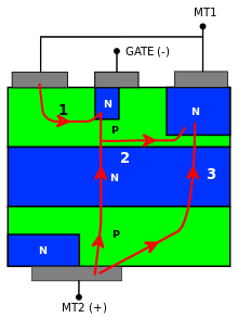 Figure 5: Operation in quadrant 2