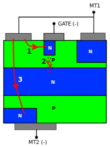 Figure 6: Operation in quadrant 3