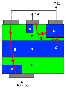 Figure 7: Operation in quadrant 4