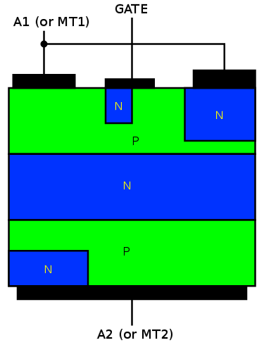 Figure 2: TRIAC semiconductor construction.