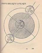 Tycho Brahe's diagram