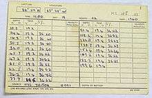 Data sheet dated 18 February 1960 with columns and rows of position, depth, and sea temperature information.