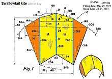 Diagram of a sled kite