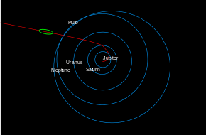 Diagram of solar system with an area outside the orbit of Pluto highlighted